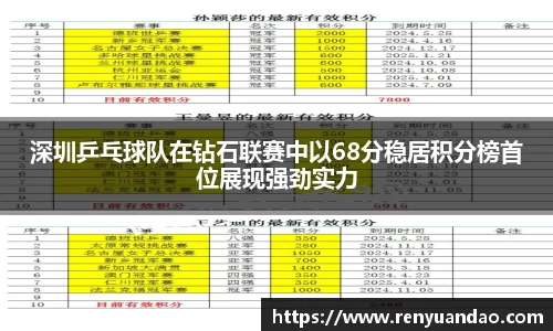 深圳乒乓球队在钻石联赛中以68分稳居积分榜首位展现强劲实力