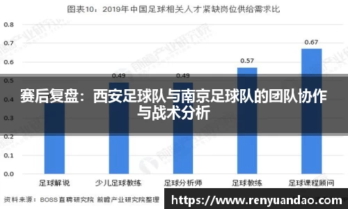 赛后复盘：西安足球队与南京足球队的团队协作与战术分析