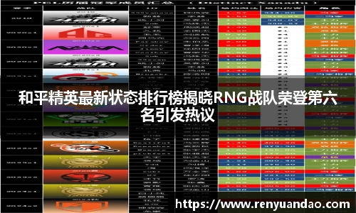 和平精英最新状态排行榜揭晓RNG战队荣登第六名引发热议