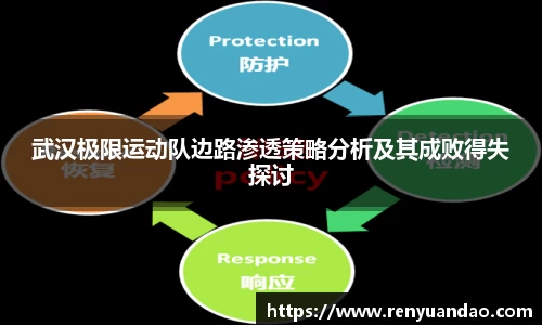 武汉极限运动队边路渗透策略分析及其成败得失探讨