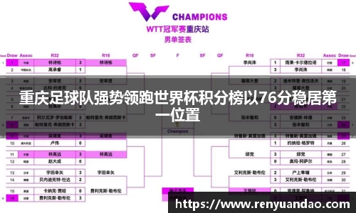 重庆足球队强势领跑世界杯积分榜以76分稳居第一位置